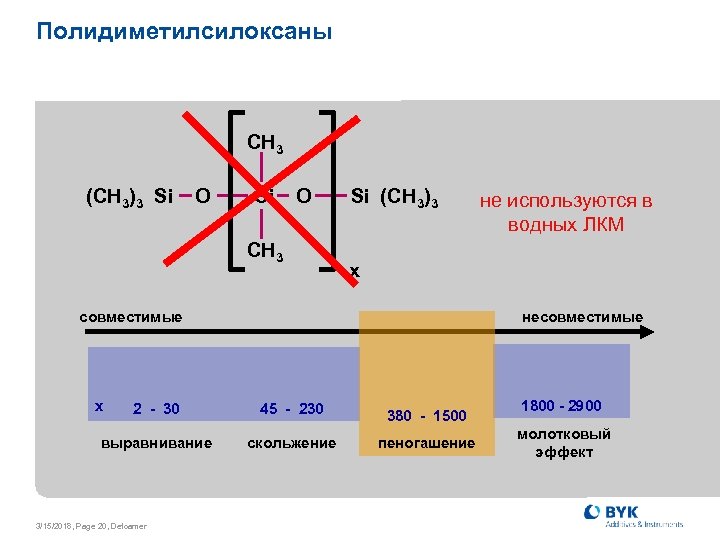 Полидиметилсилоксаны CH 3 (CH 3)3 Si O CH 3 Si (CH 3)3 x совместимые
