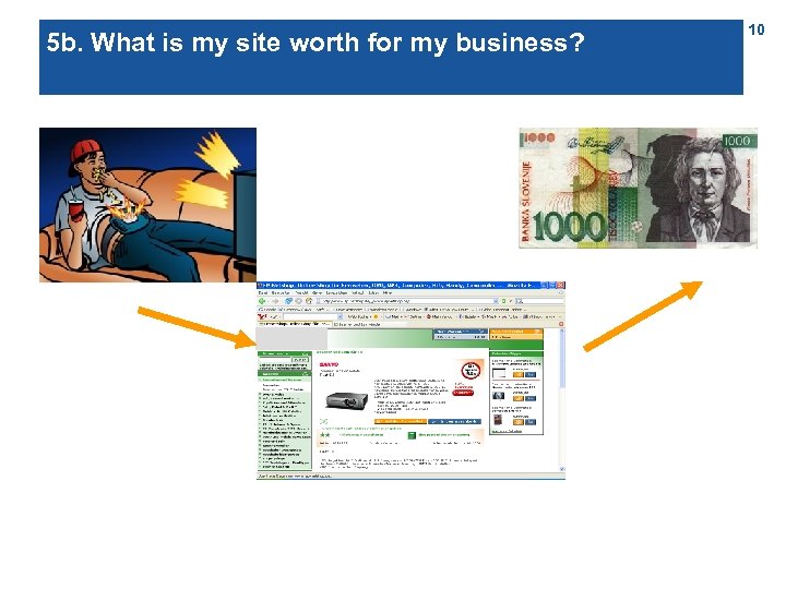 5 b. What is my site worth for my business? 10 