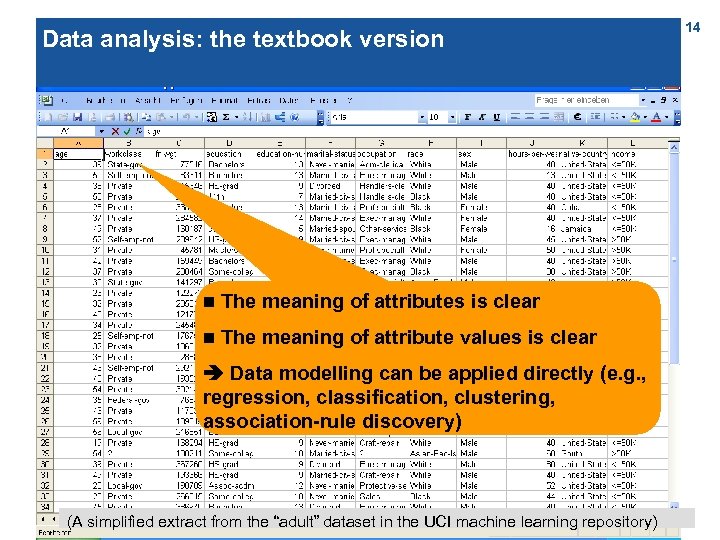 Data analysis: the textbook version n The meaning of attributes is clear n The