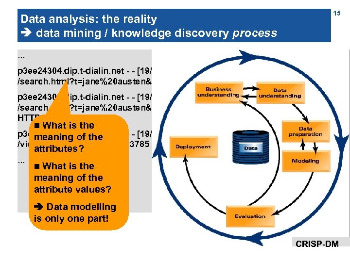 15 Data analysis: the reality data mining / knowledge discovery process. . . p