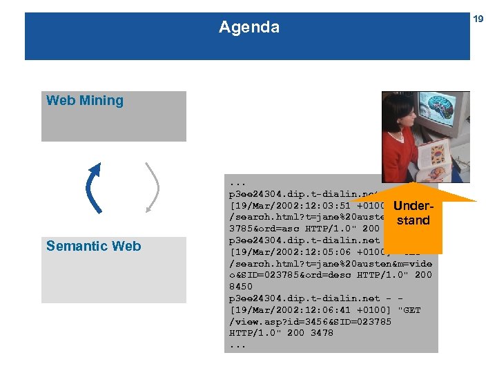 Agenda Web Mining Semantic Web . . . p 3 ee 24304. dip. t-dialin.