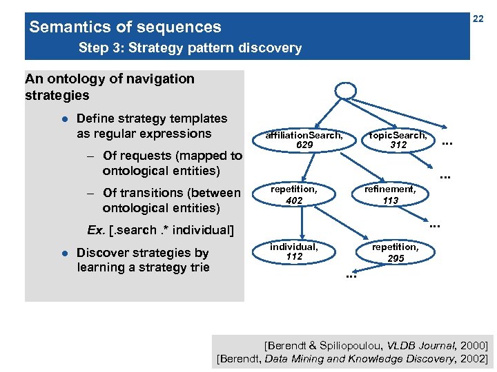 22 Semantics of sequences Step 3: Strategy pattern discovery An ontology of navigation strategies