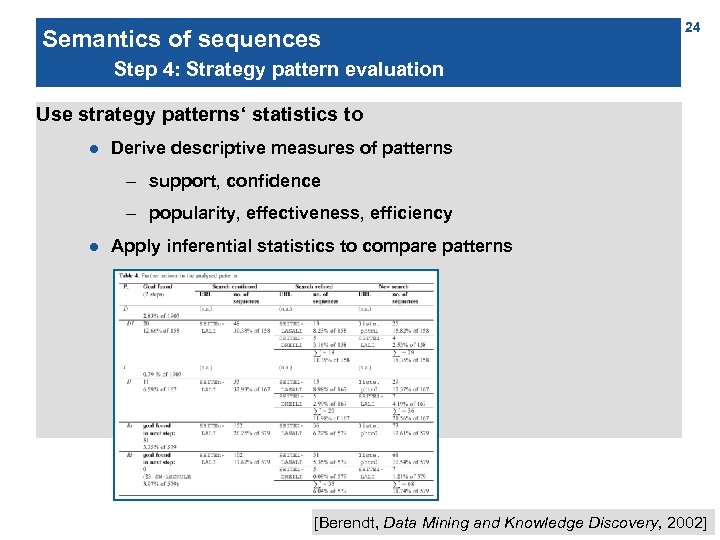 Semantics of sequences 24 Step 4: Strategy pattern evaluation Use strategy patterns‘ statistics to