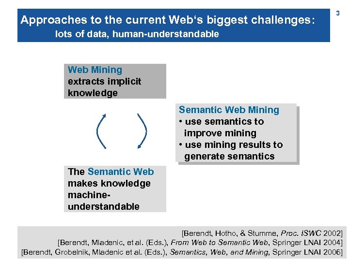 Approaches to the current Web‘s biggest challenges: 3 lots of data, human-understandable Web Mining