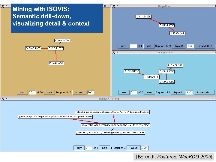 Mining with ISOVIS: Semantic drill-down, visualizing detail & context 34 [Berendt, Postproc. Web. KDD