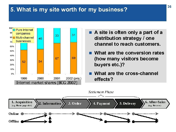 5. What is my site worth for my business? n n What are the