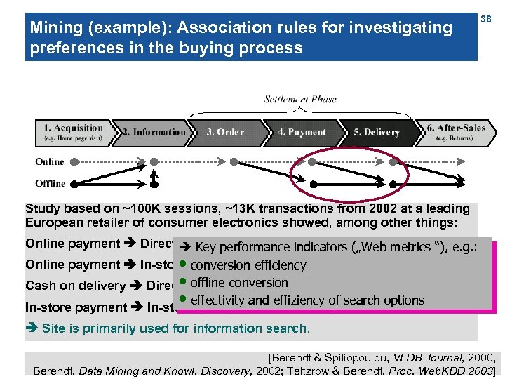 Mining (example): Association rules for investigating preferences in the buying process 38 Study based