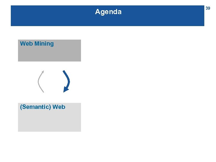 Agenda Web Mining (Semantic) Web 39 