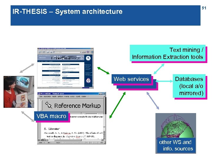 51 IR-THESIS – System architecture Text mining / Information Extraction tools Web services Databases