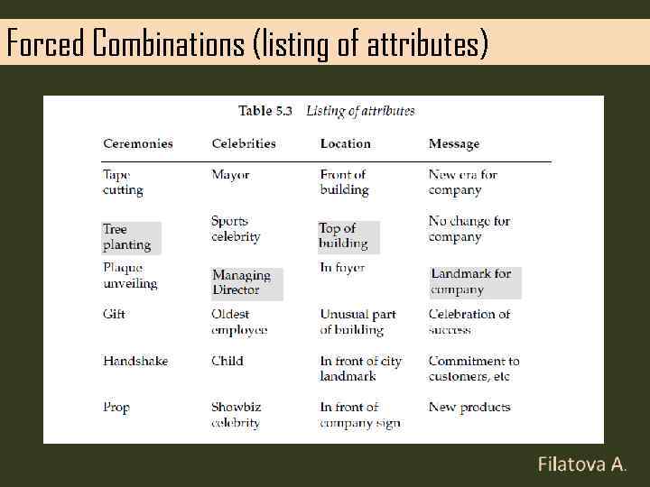 Forced Combinations (listing of attributes) 