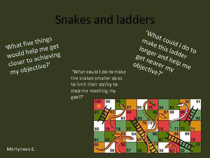 Snakes and ladders gs ve thin et t fi g ‘Wha elp me g