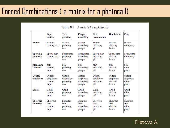Forced Combinations ( a matrix for a photocall) Filatova A. 