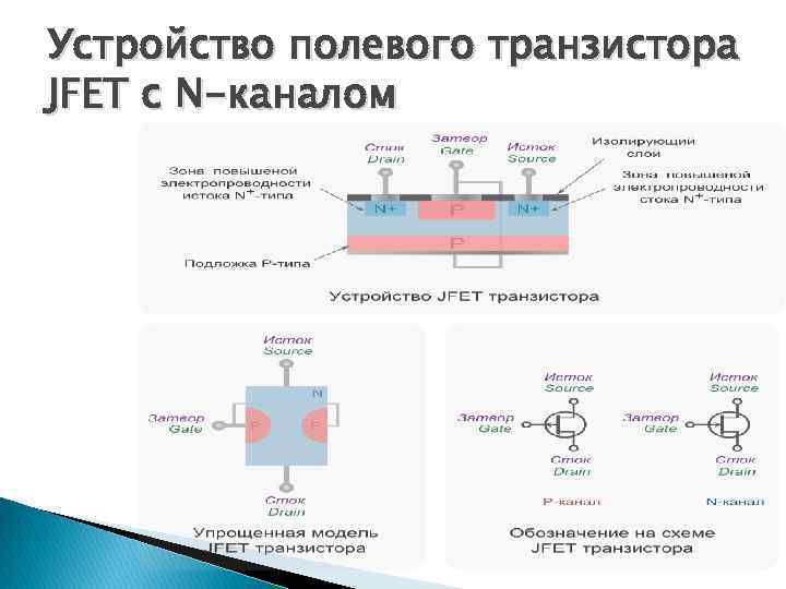 Биполярный и полевой транзистор. Устройство биполярного и полевого транзистора. Отличие полевого транзистора от биполярного. Полевой и биполярный транзистор отличие. Паразитные емкости полевых транзисторов.