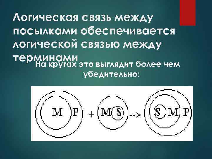 Логическая связь между посылками обеспечивается логической связью между терминами На кругах это выглядит более
