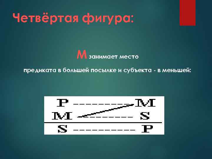 Силлогизмы 1