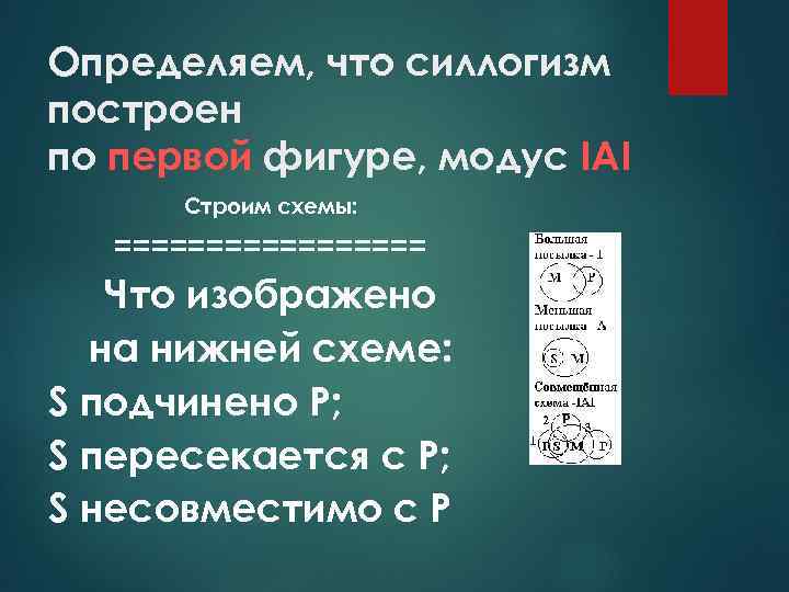 Схема отрицающе утверждающего модуса