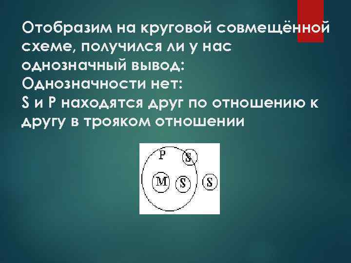 Отобразим на круговой совмещённой схеме, получился ли у нас однозначный вывод: Однозначности нет: S
