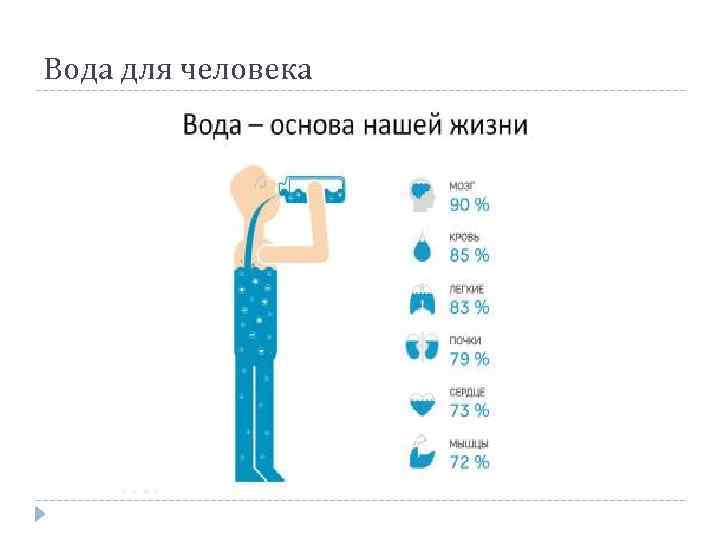 Вода для человека 