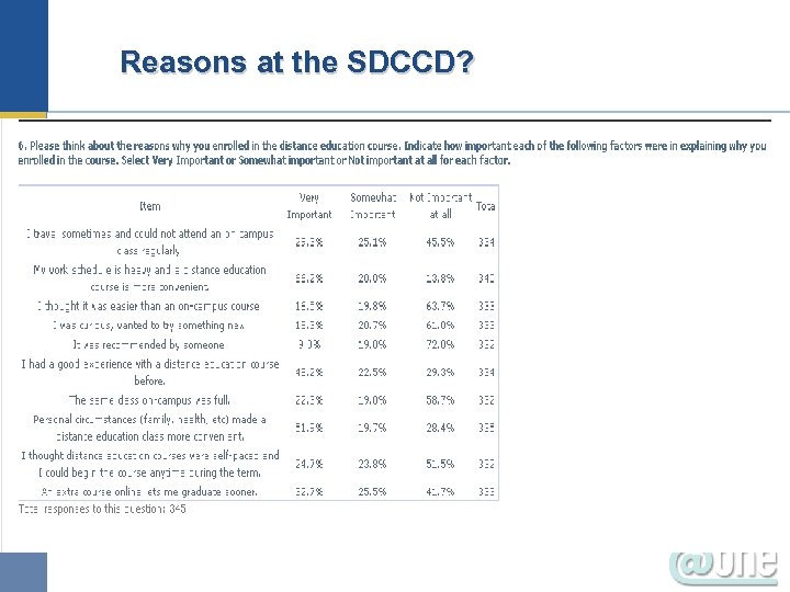  Reasons at the SDCCD? 