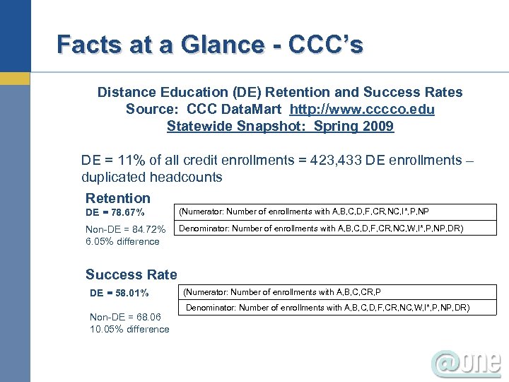 Facts at a Glance - CCC’s Distance Education (DE) Retention and Success Rates Source: