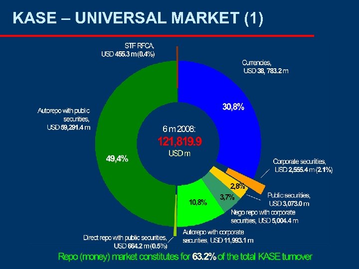 KASE – UNIVERSAL MARKET (1) 