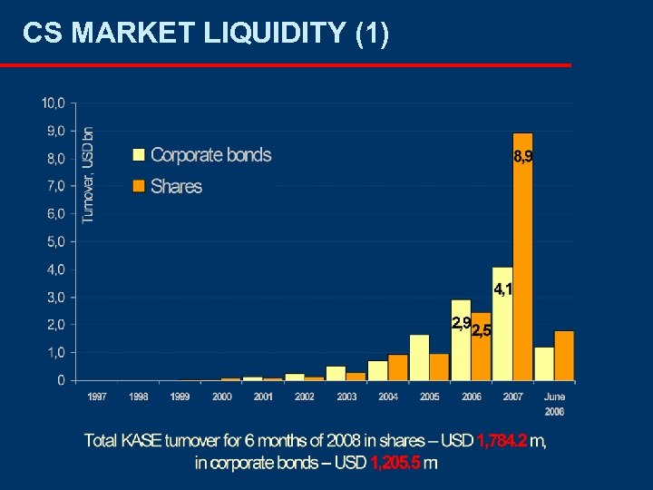 CS MARKET LIQUIDITY (1) 