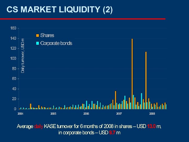 CS MARKET LIQUIDITY (2) 