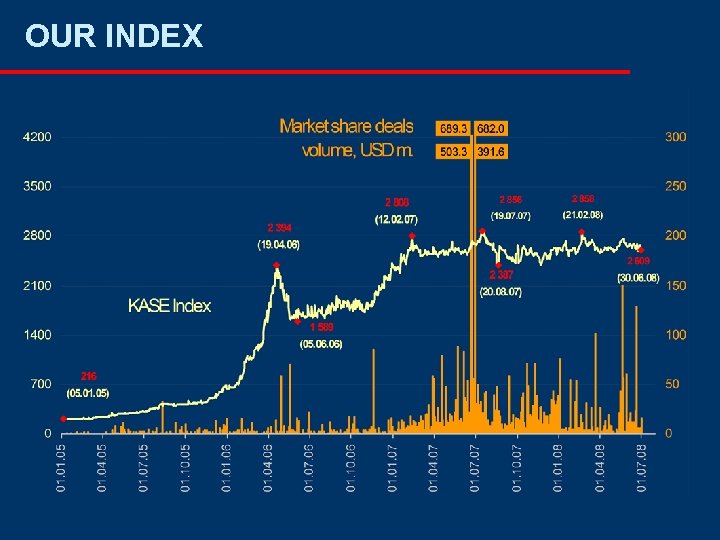 OUR INDEX 