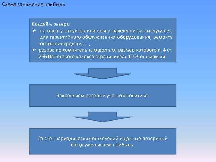 Схема занижение прибыли Создаём резерв: Ø на оплату отпусков или вознаграждений за выслугу лет,