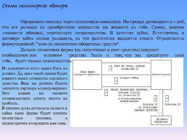 Схема некоторого автора Оформляем покупку через лизинговую компанию. Но прежде договоритесь с ней, что