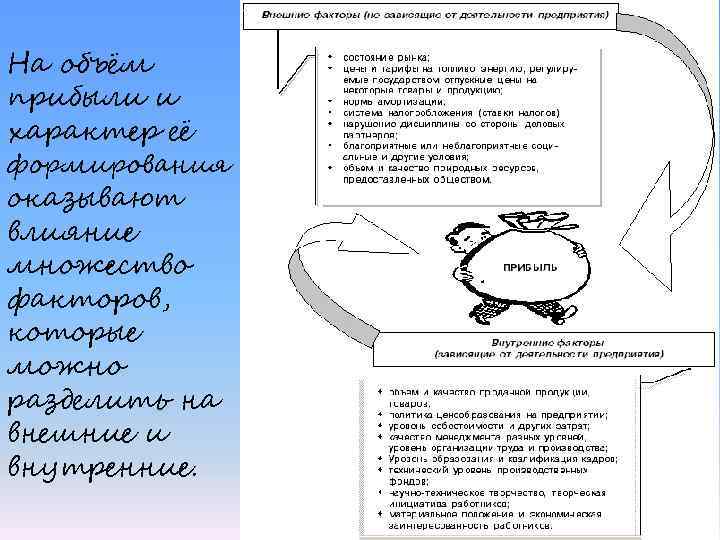 На объём прибыли и характер её формирования оказывают влияние множество факторов, которые можно разделить