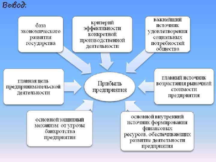 Сущность функции политической системы