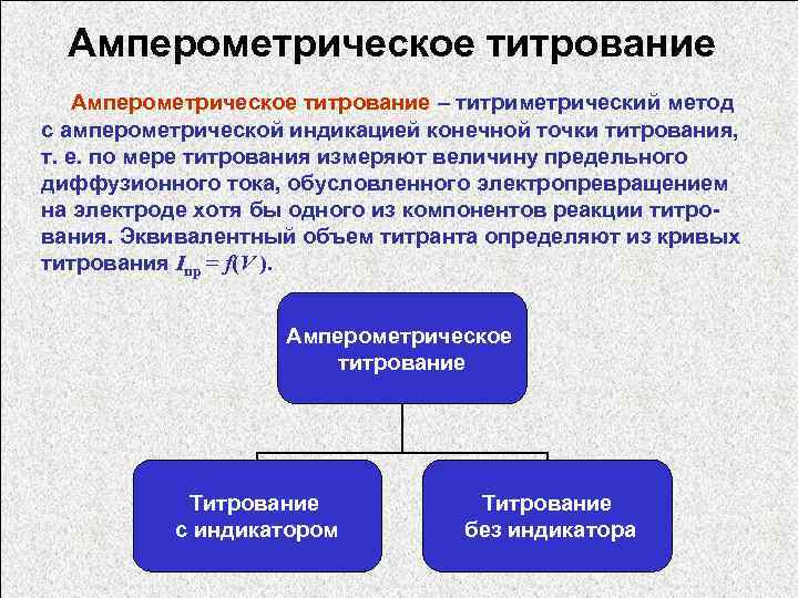 Конечная точка титрования