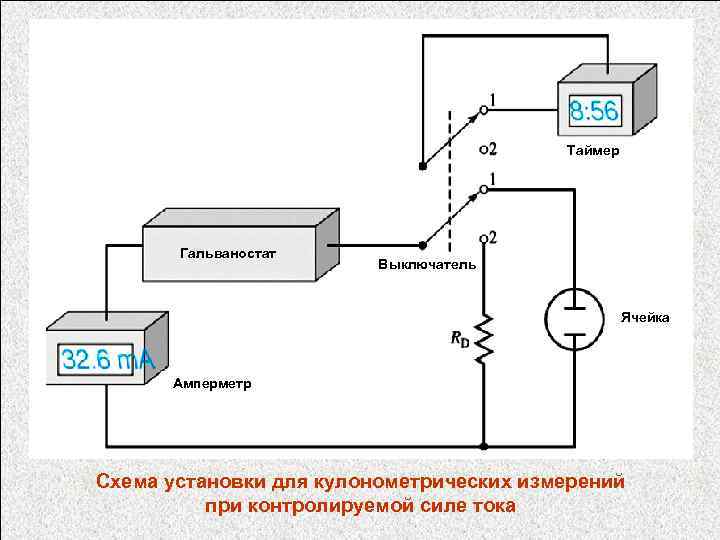 Таймер Гальваностат Выключатель Ячейка Амперметр Схема установки для кулонометрических измерений при контролируемой силе тока