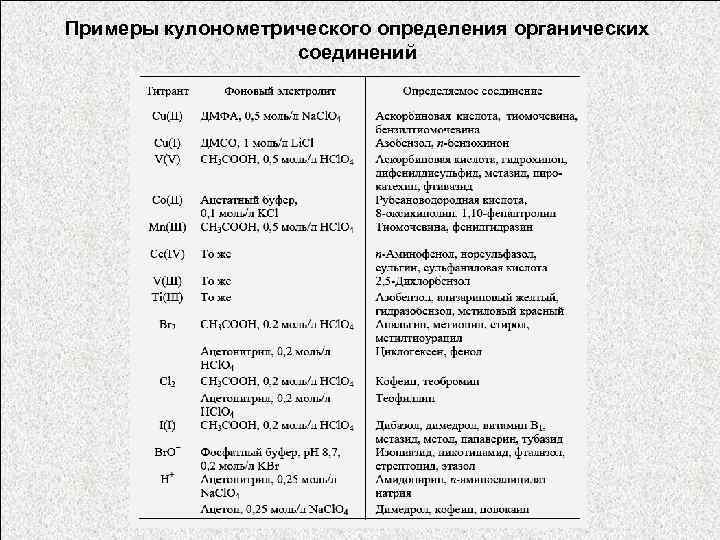 Примеры кулонометрического определения органических соединений 
