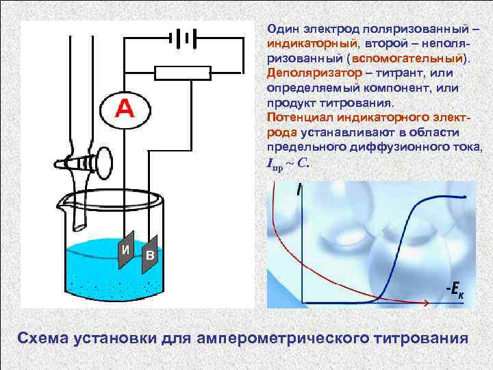 Один электрод поляризованный – индикаторный, второй – неполяризованный (вспомогательный). Деполяризатор – титрант, или определяемый