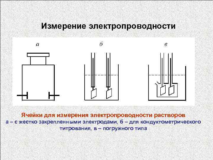 Схема установки для определения электрической проводимости