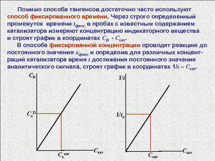  Помимо способа тангенсов достаточно часто используют способ фиксированного времени. Через строго определенный промежуток