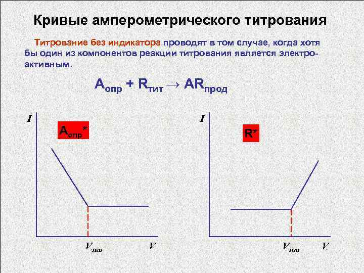 Индикаторы титрования. Координаты Кривой амперометрического титрования:. Виды кривых амперометрического титрования. Амперометрическое титрование график.