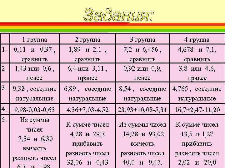 Задания: 1. 2. 1 группа 0, 11 и 0, 37 , сравнить 1, 43