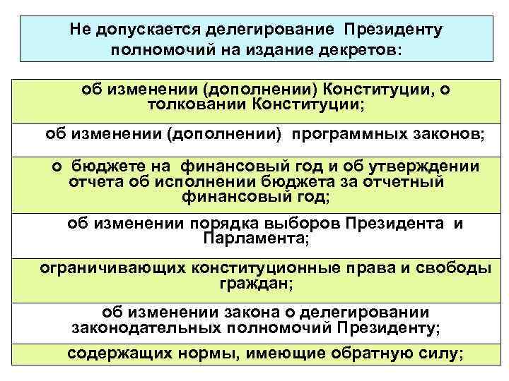 Не допускается делегирование Президенту полномочий на издание декретов: об изменении (дополнении) Конституции, о толковании