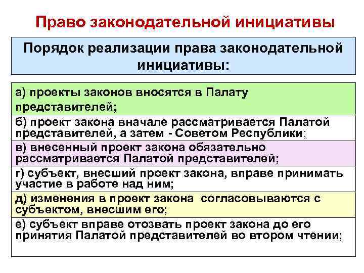 Схема процесса законотворчества национального собрания республики беларусь