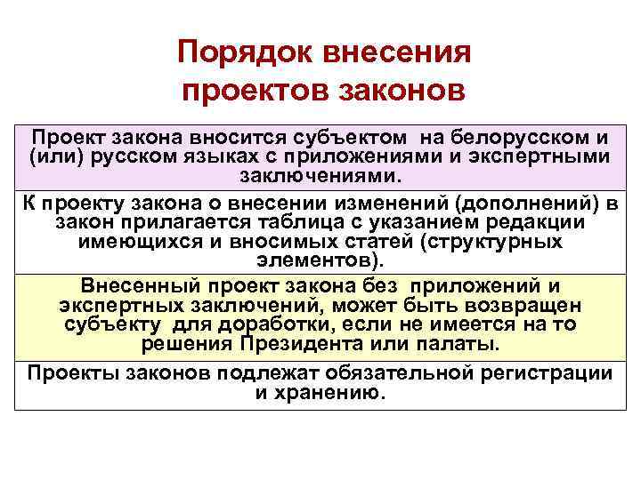Порядок внесения проектов законов Проект закона вносится субъектом на белорусском и (или) русском языках