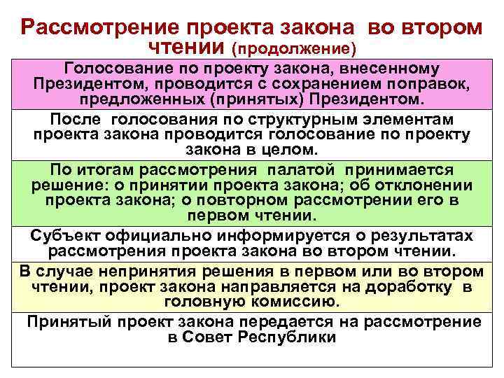 Рассмотрение проекта закона во втором чтении (продолжение) Голосование по проекту закона, внесенному Президентом, проводится