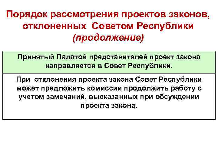 Порядок рассмотрения проектов законов, отклоненных Советом Республики (продолжение) Принятый Палатой представителей проект закона направляется