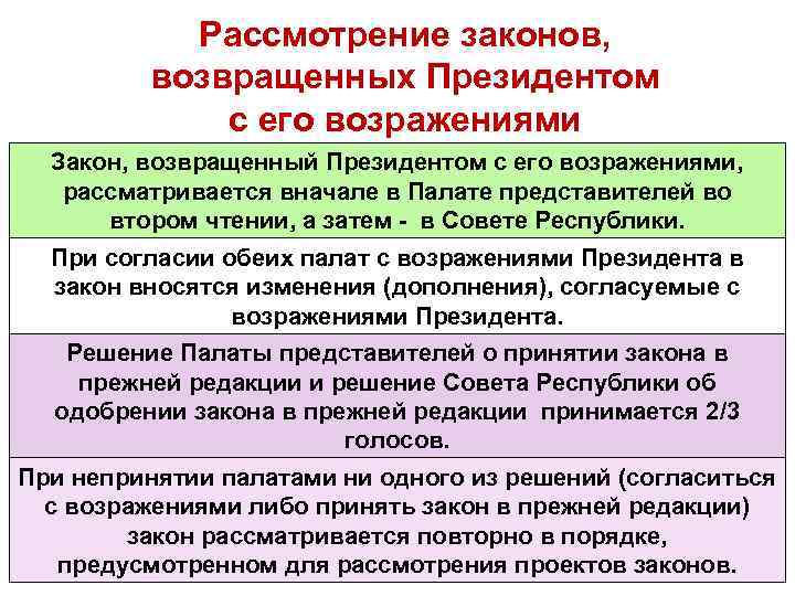 Рассмотрение законов, возвращенных Президентом с его возражениями Закон, возвращенный Президентом с его возражениями, рассматривается