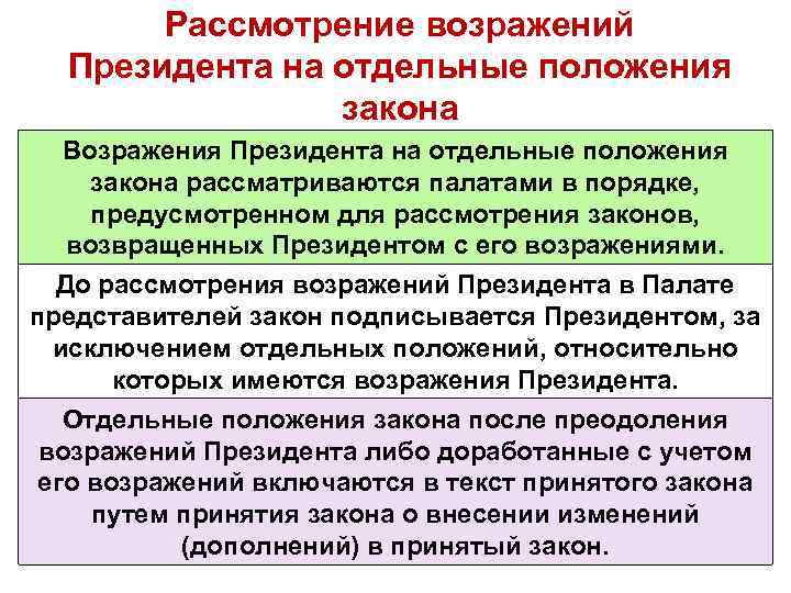Рассмотрение возражений Президента на отдельные положения закона Возражения Президента на отдельные положения закона рассматриваются