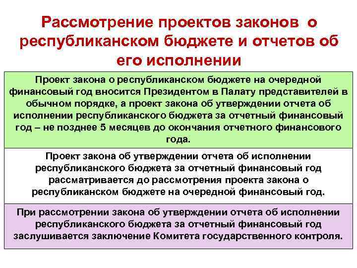 Проект закона о республиканском бюджете на очередной финансовый год вносится в парламент рб