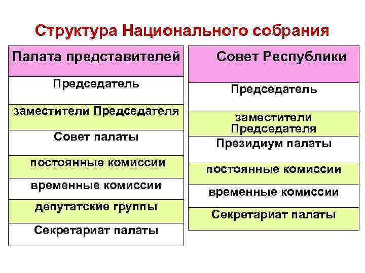 Состав национального собрания