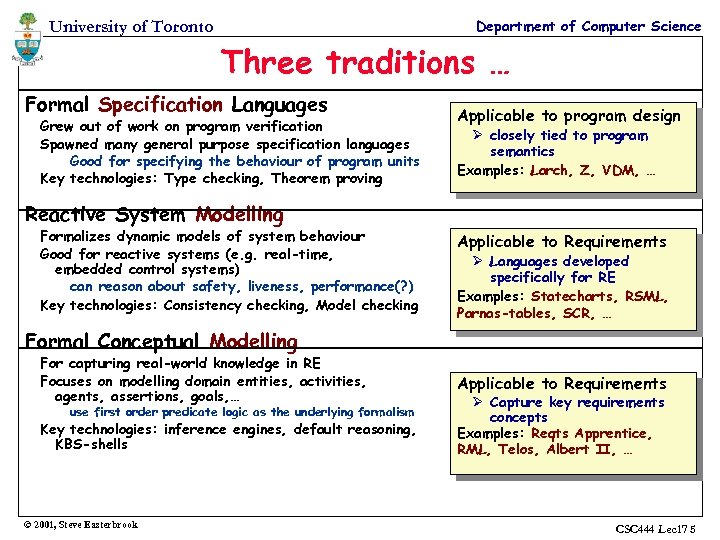 Department of Computer Science University of Toronto Three traditions … Formal Specification Languages Grew